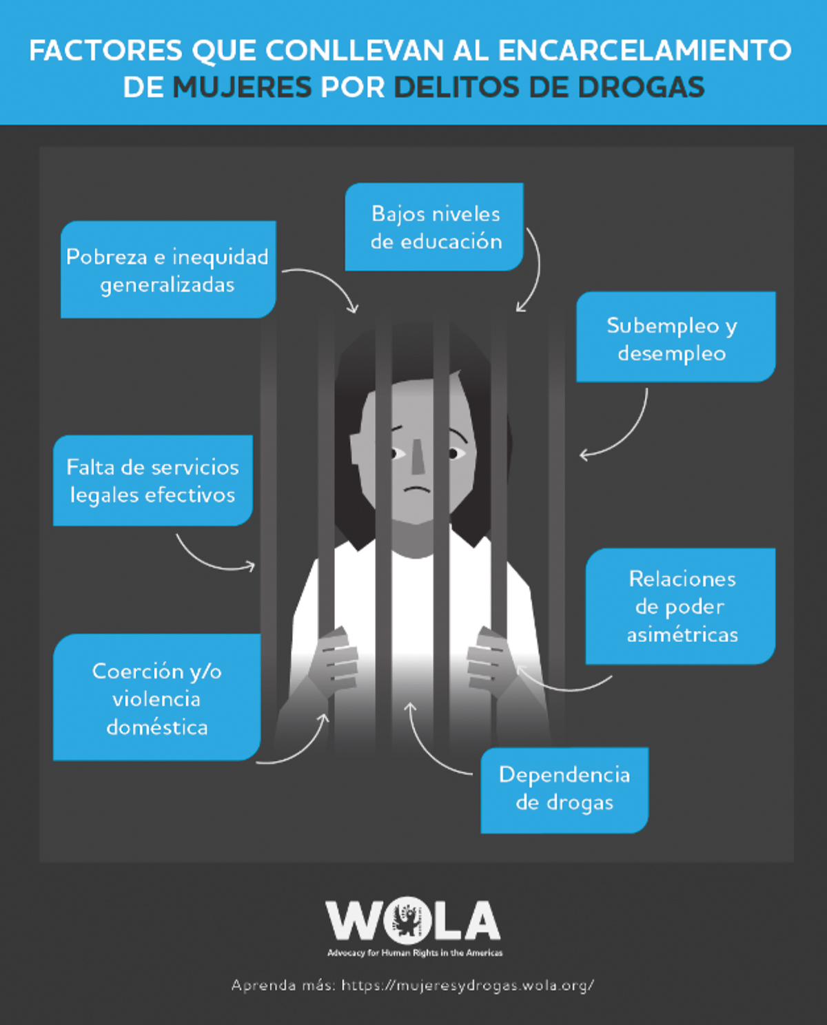 Alertan del incremento de mujeres encarceladas en América Latina