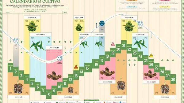 Calendario biodinamico Abril 2026 CÁÑAMO 337