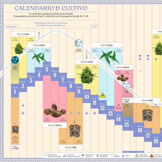 Calendario biodinámico Noviembre 2024 Cáñamo 323
