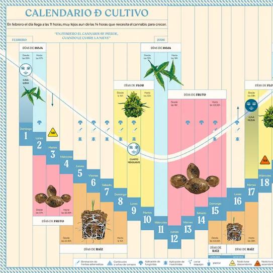 Calendario biodinámico Febrero 2026 - Cáñamo 335