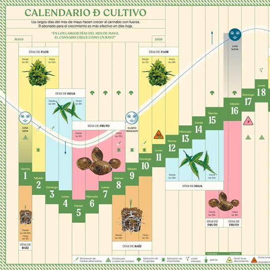 Lunario de mayo 2026