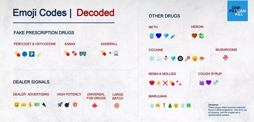 La DEA publica una lista de los emoticonos usados para hablar de drogas