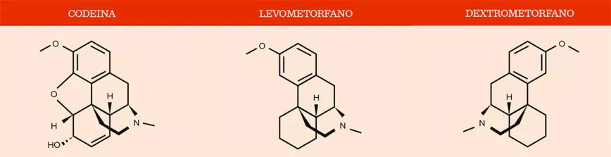 Estructuras de la codeína, el levometorfano y el dextrometorfano.
