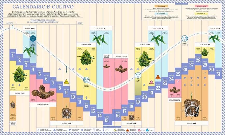 Calendario biodinámico Agosto 2024 Cáñamo 320