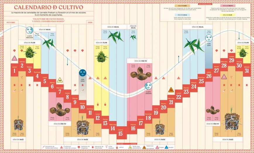 Calendario biodinámico lunario de octubre 2026 - Cáñamo 341
