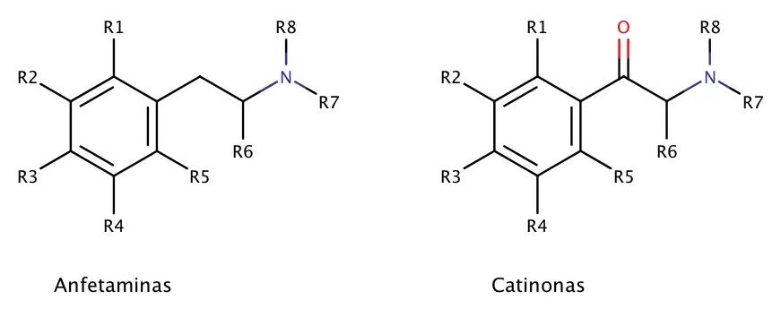 Anfet-catin