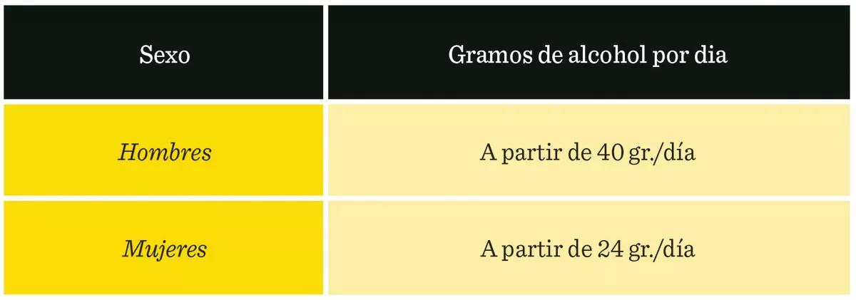 Tabla consumo de alcohol en confinamiento