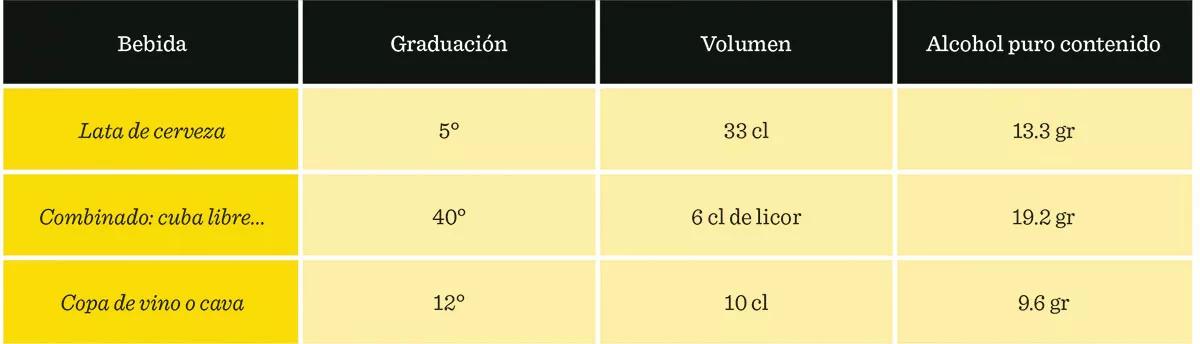 Alcohol en distintas bebidas