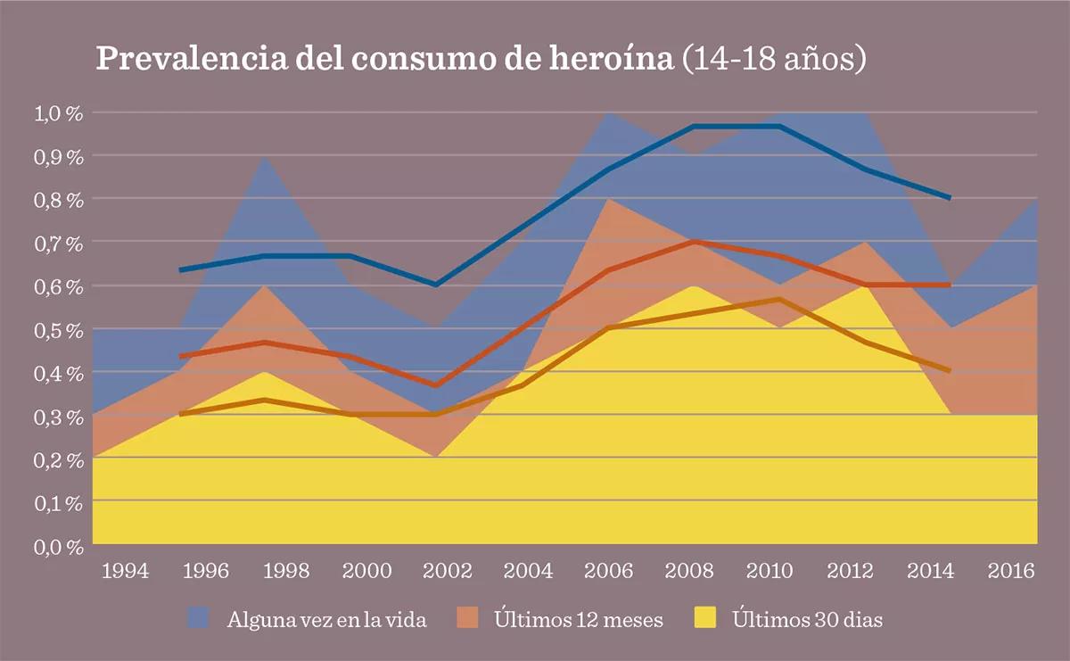 Consumo de heroína 02