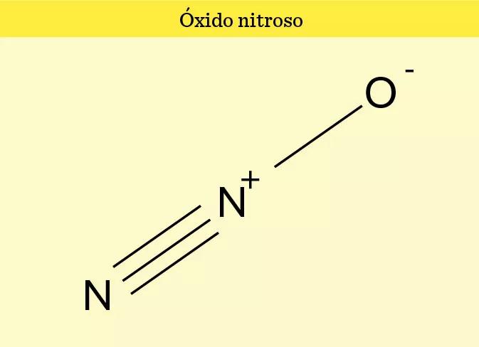 Molécula de óxido nitroso