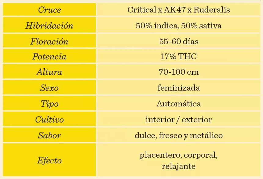 Ficha técnica Critical Hit La Semilla Automática 276