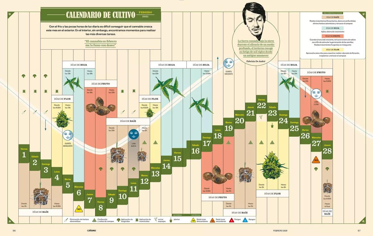 Calendario de cultivo febrero 2021