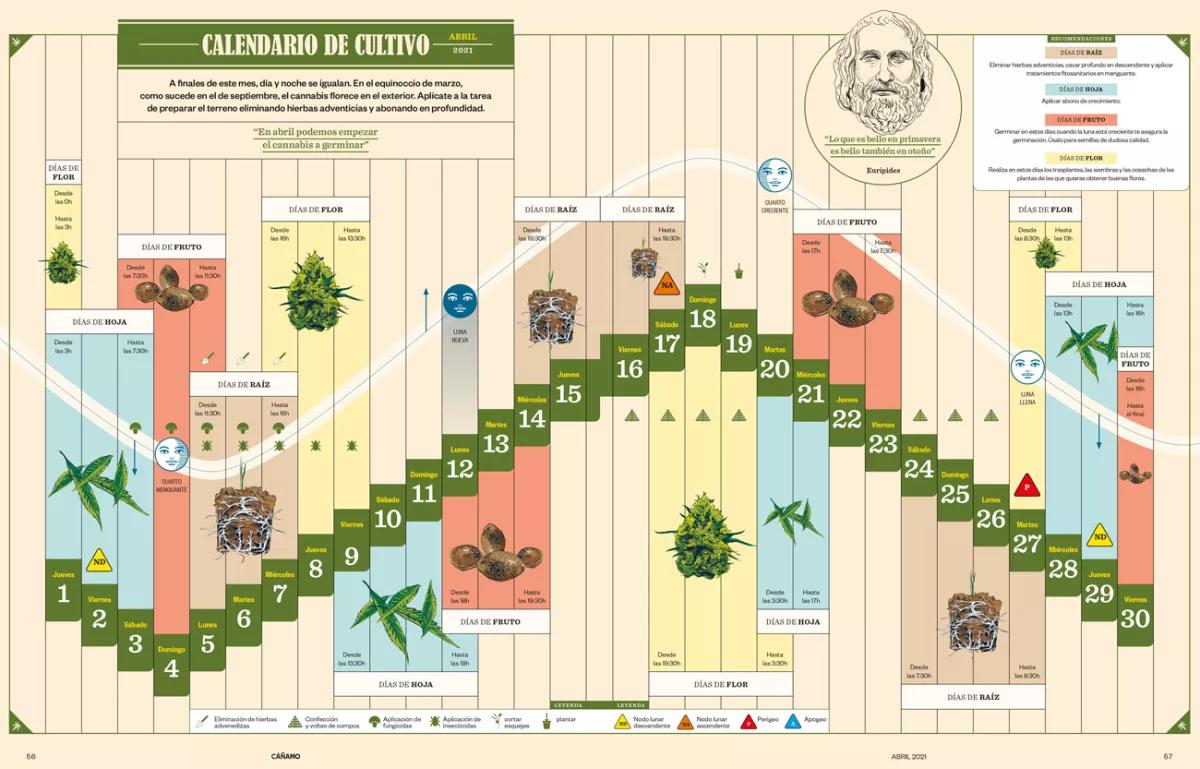 Calendario de cultivo abril 2021