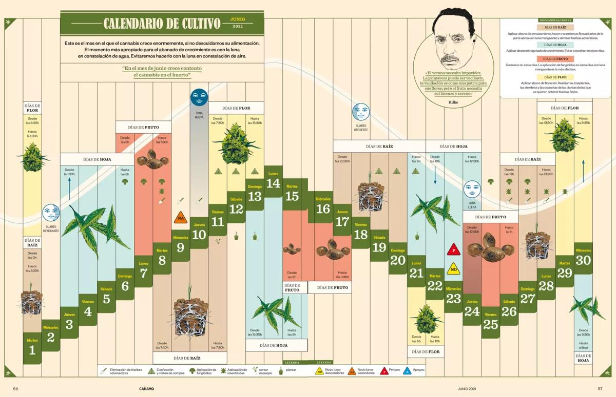 Calendario biodinamico junio del 2021