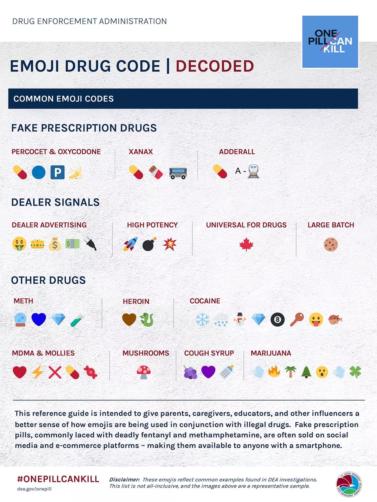 La DEA publica una lista de los emoticonos usados para hablar de drogas