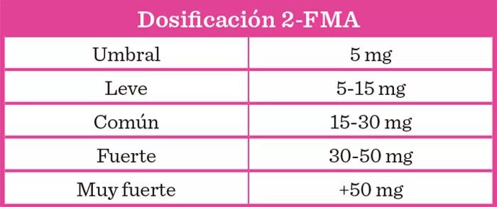 Dosificación 2-FMA