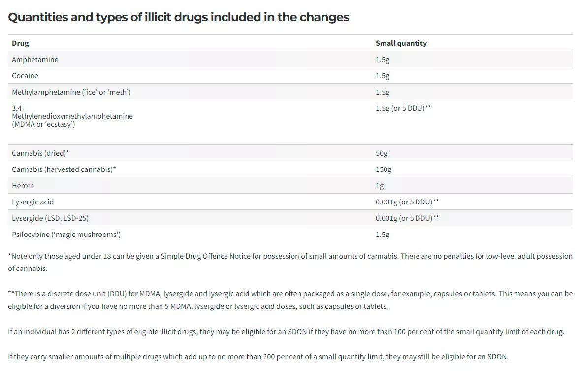 La capital de Australia hace efectiva la despenalización de las drogas 