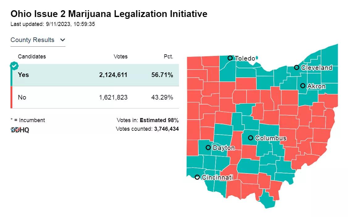 Ohio legaliza la marihuana mediante referéndum 