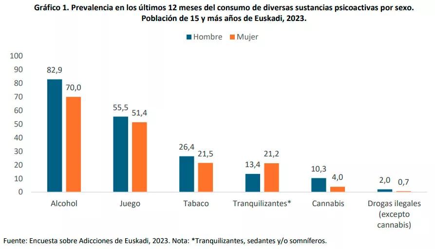 Encuesta sobre Adicciones 2023