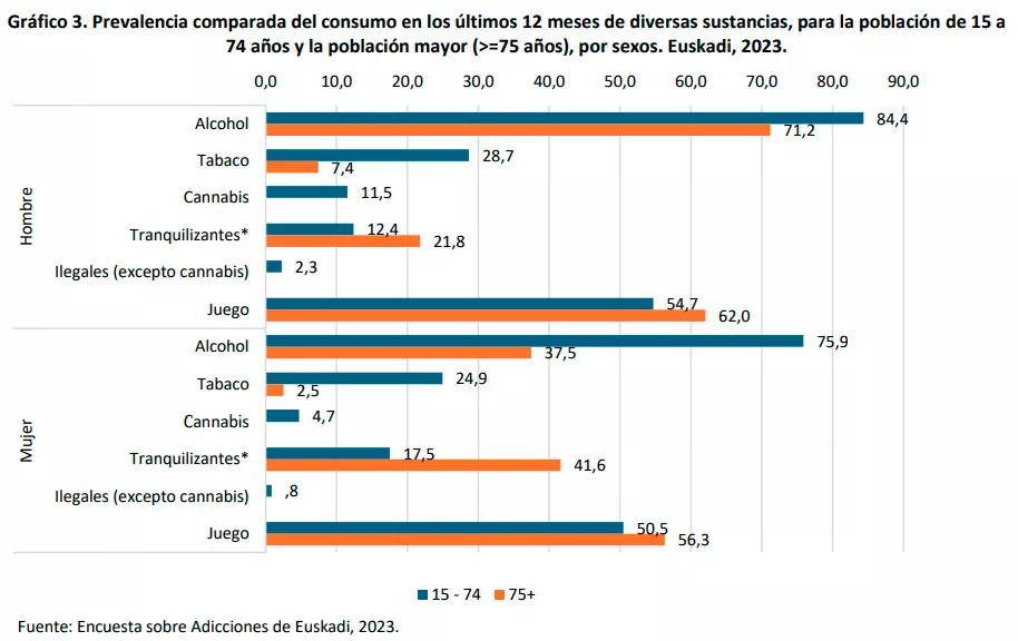 Encuesta sobre Adicciones 2023