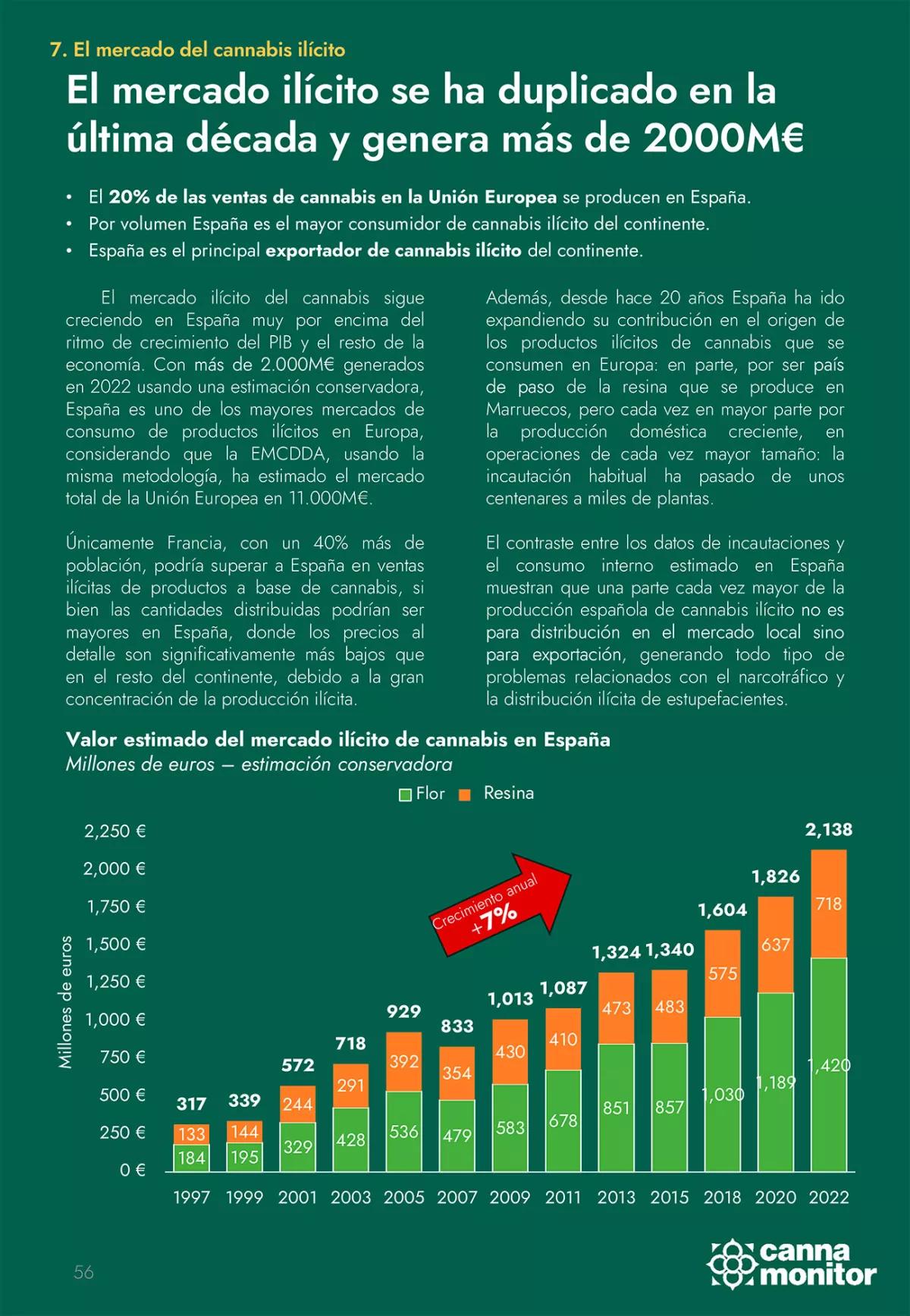 España es el país de la Unión Europea donde más cannabis ilegal se vende