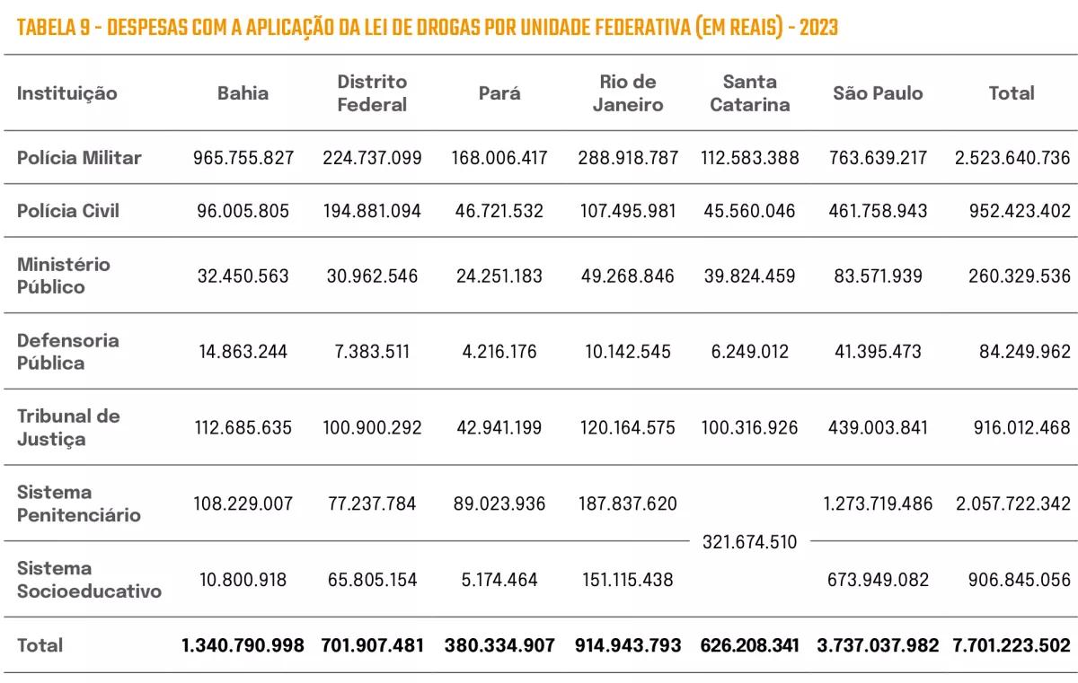 Efeito Bumerangue: o custo da proibição das drogas