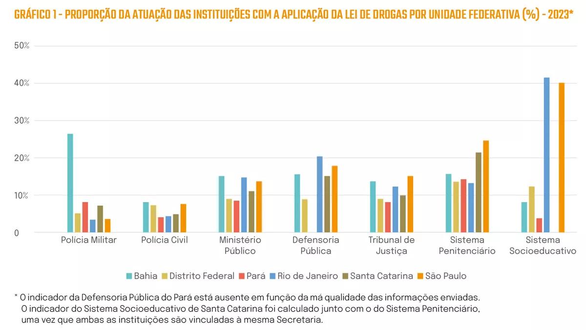 Efeito Bumerangue: o custo da proibição das drogas