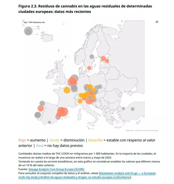 Residuos de cannabis en las aguas residuales de determinadas ciudades europeas: datos más recientes