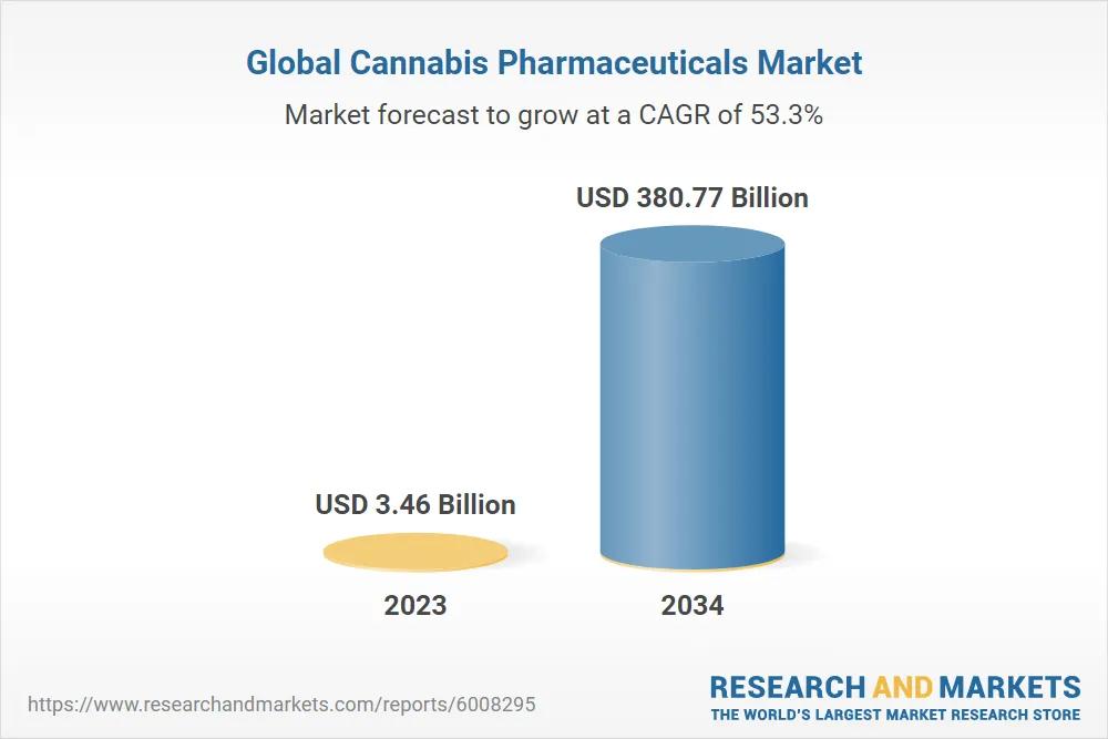 El mercado farmacéutico de cannabis no para de crecer, mientras los usuarios siguen criminalizados