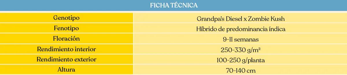 Ficha Técnica Grandpa Zombie IZI Seeds