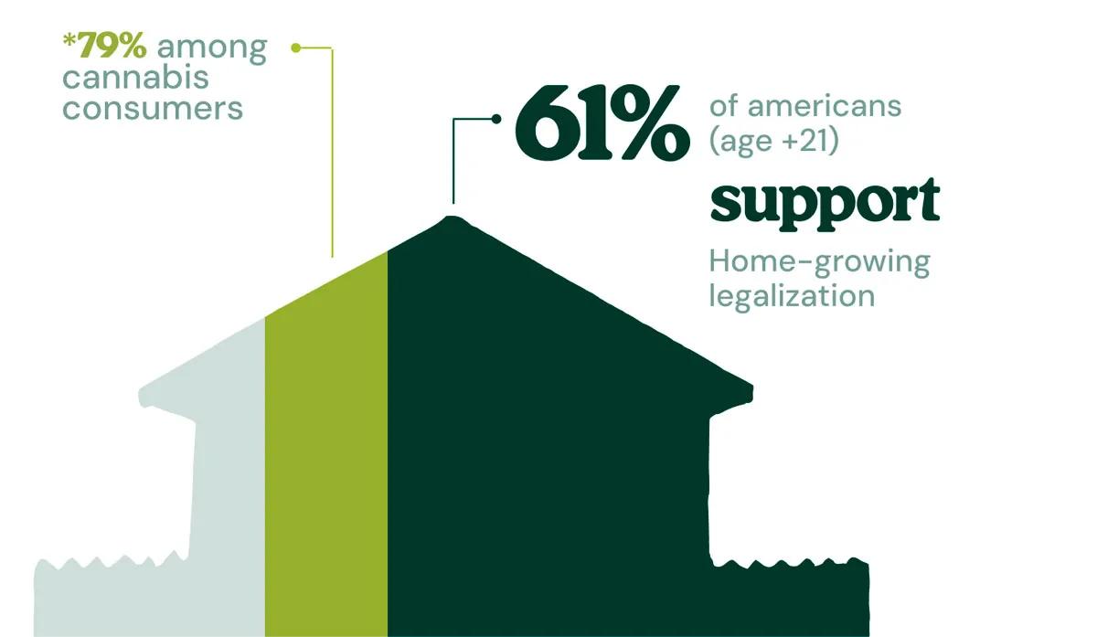 The Harris Poll on behalf of Royal Queen Seeds (RQS)