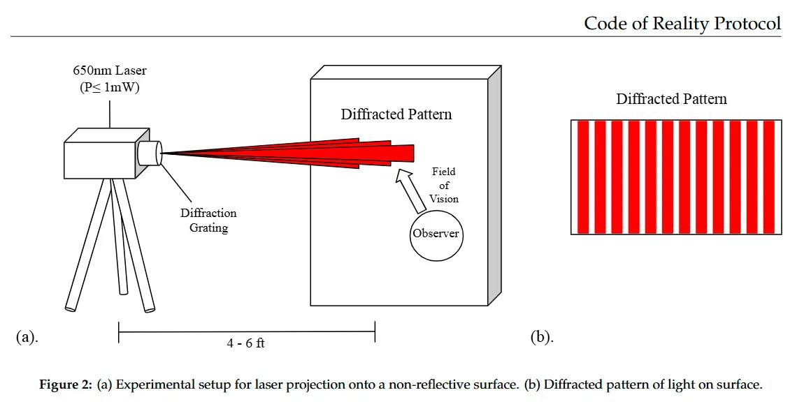 El protocolo "Código de la Realidad", un fenómeno de estados de conciencia inducidos por N,N-DMT.