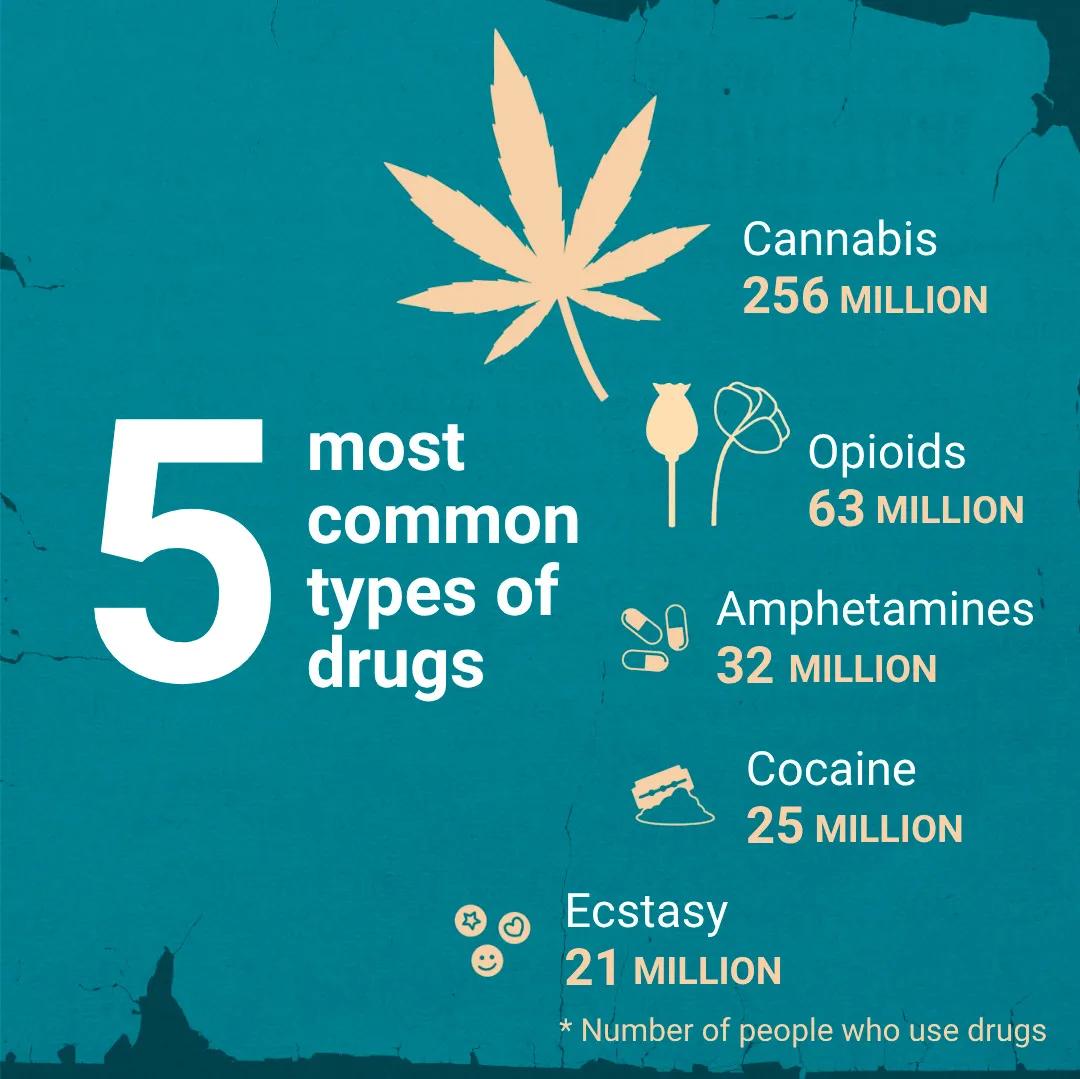El Informe Mundial sobre las Drogas 2026