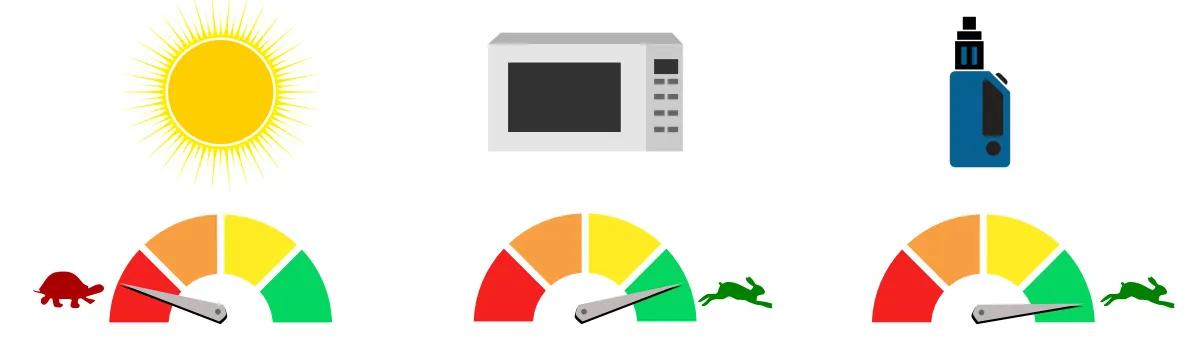 Descarboxilación de cannabinoides